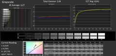 Greyscale calibrated