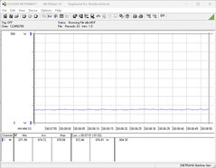 Power consumption of our test system during idle operation