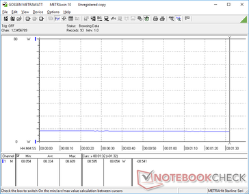 High power consumption even when system is turned off and the battery is fully charged