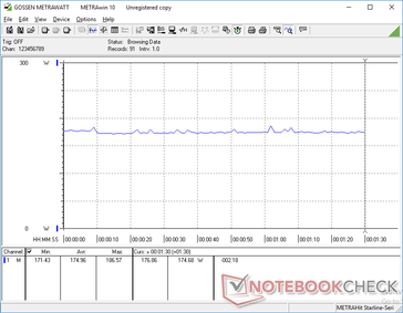 Constant consumption when running Witcher 3