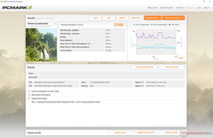 PCMark 8 Home Accelerated