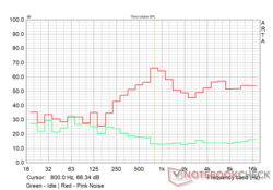 Mi NoteBook 14 Horizon Edition - Pink noise diagram