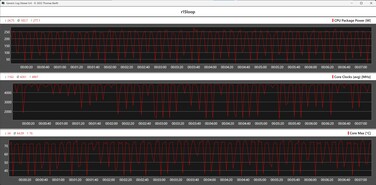 CPU metric during the Cinebench R15 loop