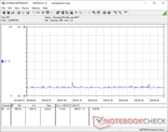 System power consumption - Idle