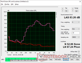 Pink noise at maximum volume shows decent volume but limited range