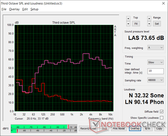 Pink noise at maximum volume. Bass reproduction is actually quite good and balanced, but maximum volume is not as loud as on most other laptops Pink noise at maximum volume. Bass reproduction is actually quite good and balanced, but maximum volume is not as loud as on most other laptops
