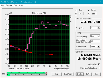 Pink noise at maximum volume