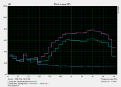 Pink Noise speaker test