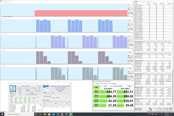 Running CDM 7 in a loop