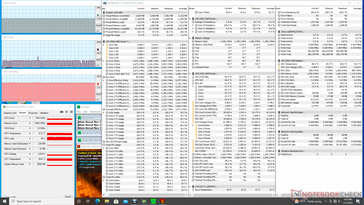 Prime95+FurMark stress