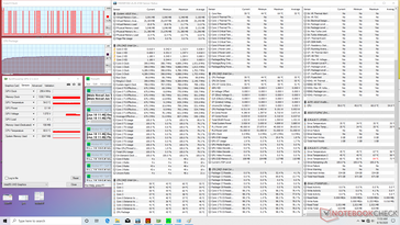 Prime95 stress (High Performance mode)