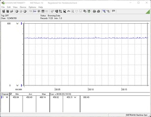 Test system power consumption - The Witcher 3 1080p Ultra