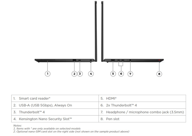The ThinkPad T14s 2-in-1 Gen 2 weighs 1.25 kg and measures 313 x 224 x 12.06-20.15 mm.