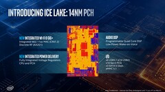 (Source: Intel)
