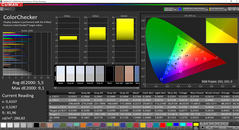 ColorChecker (Splendid profile: Vivid)