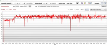 GPU power consumption