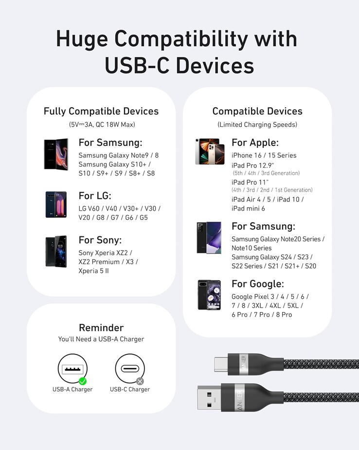 (Image source: Anker)