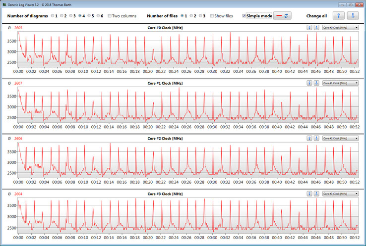 CPU clock speeds during a CB R15 Multi 64Bit loop