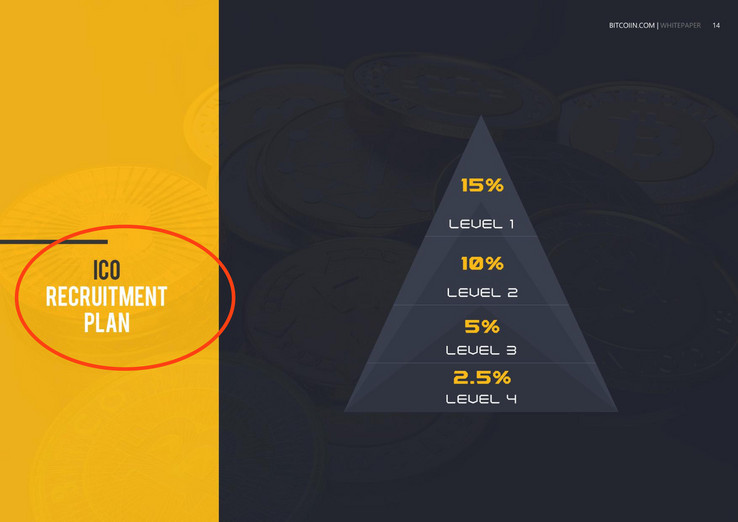 Bitcoiin 2 Gen's ICO commission structure (Source: Bitcoiin2Gen)