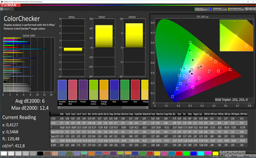 CalMAN: Color Accuracy (sRGB target color space)