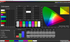 Color space (Profile: Bright, Standard, Target color space: sRGB)