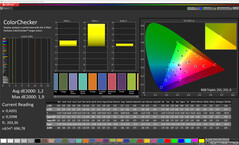 Colour accuracy (profile: Natural + Warm, target colour space: sRGB)