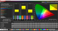 ColorChecker, warm