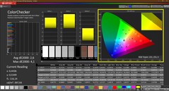 Colorchecker (calibrated)