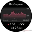 Heart rate