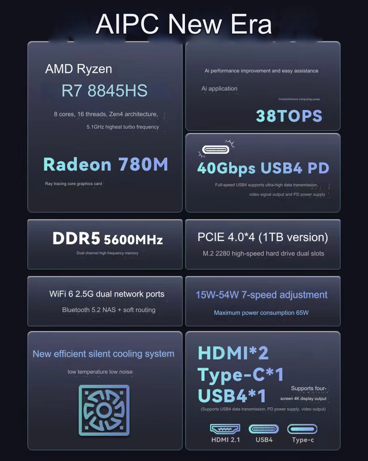 Main highlights of the mini PC (Image source: Jd.com [machine translated])