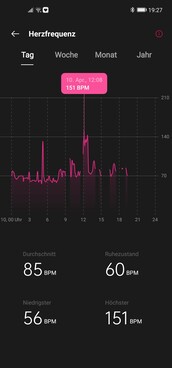 Heart rate graph