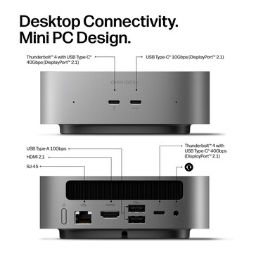 Port configuration of the OmniDesk Mini Panther Lake