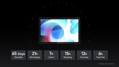 Battery life. (Image source: Realme)