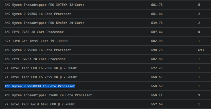 AMD Ryzen 9 7950X3D on Blender (image via Blender)