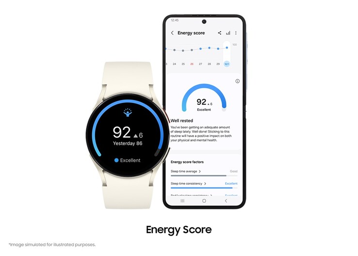 The One UI 6 Watch update brings a new Energy Score metric. (Image source: Samsung)