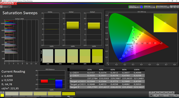 Saturation (normal mode)