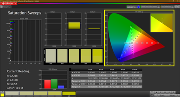 CalMAN saturation calibrated