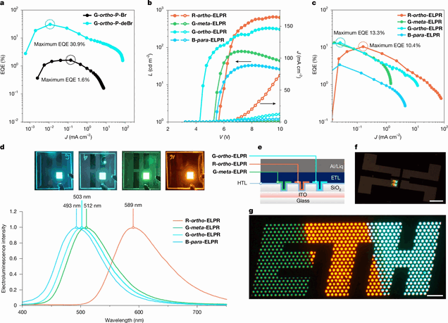 ETH Zurich’s electrically powered tiny OLED demonstration: a glowing 1 × 2.4 mm ETH logo made from light-emitting materials.