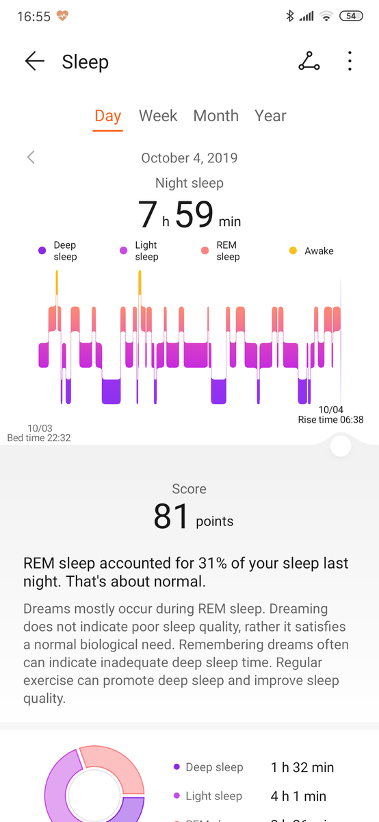Honor Band 5 Fitness Tracker Review A Xiaomi Mi Band 4