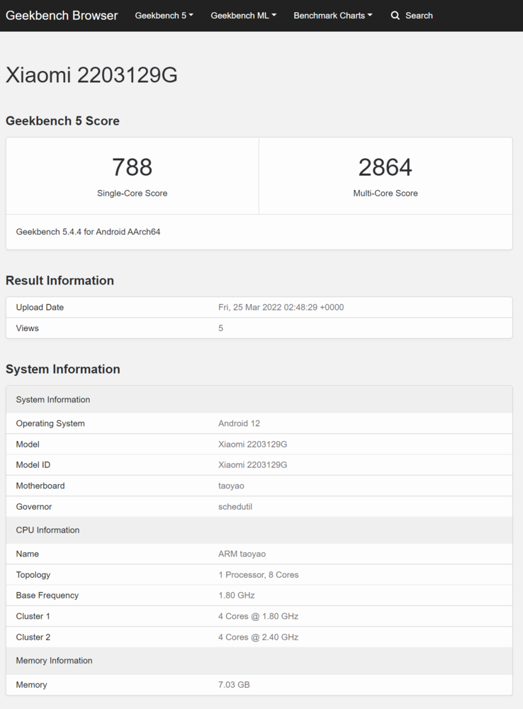 (Image source: Geekbench)