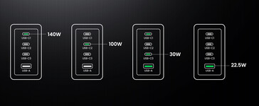 Power allocation for single-port use (Image source: Ugreen)