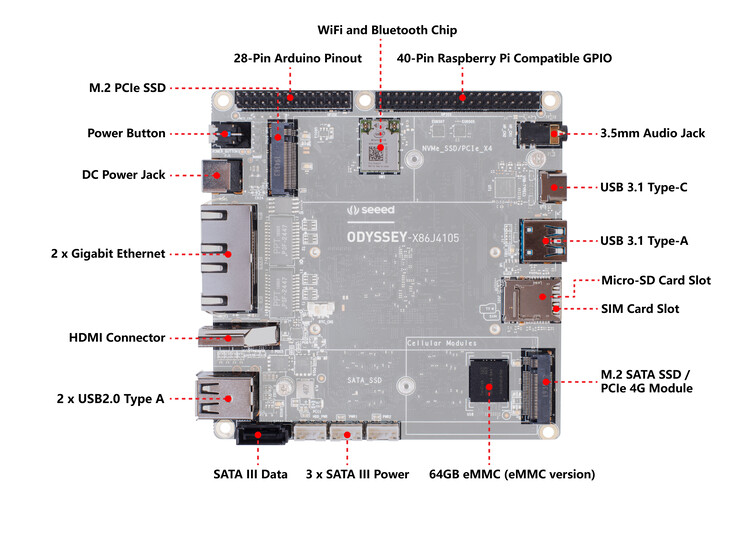 (Image source: Seeedstudio)