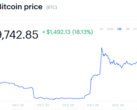 BTC prices as of 10/27 10:20 PM CST