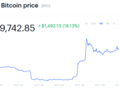 BTC prices as of 10/27 10:20 PM CST