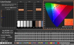 ColorChecker after calibration