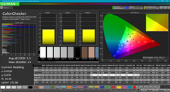 Color analysis (post-calibration)