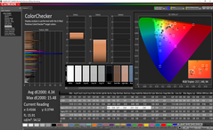 ColorChecker after calibration