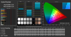 CalMAN - ColorChecker - calibrated