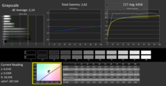 CalMan ColorChecker Greyscale (calibrated)