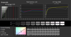 CalMAN - grayscale tracking